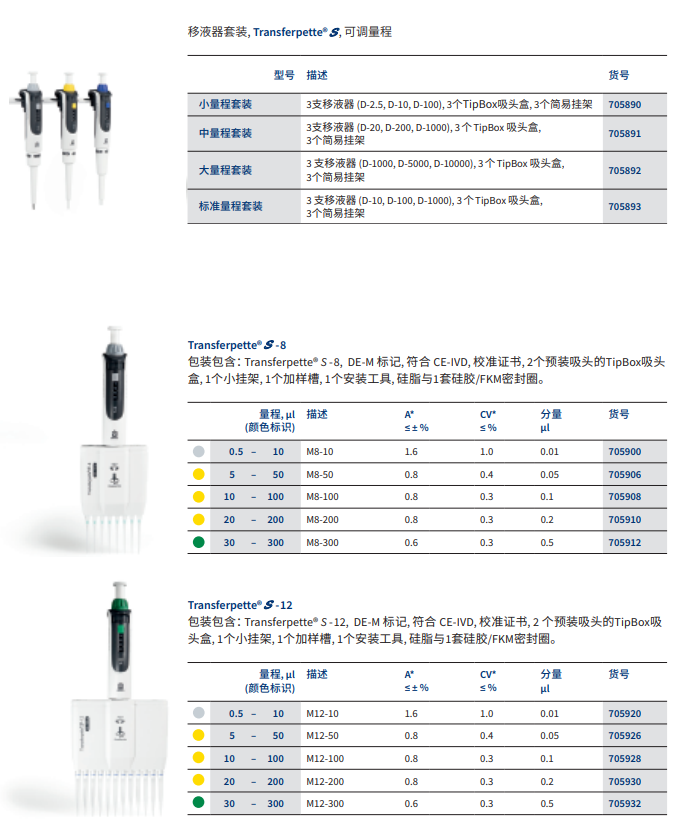 多道移液器.png