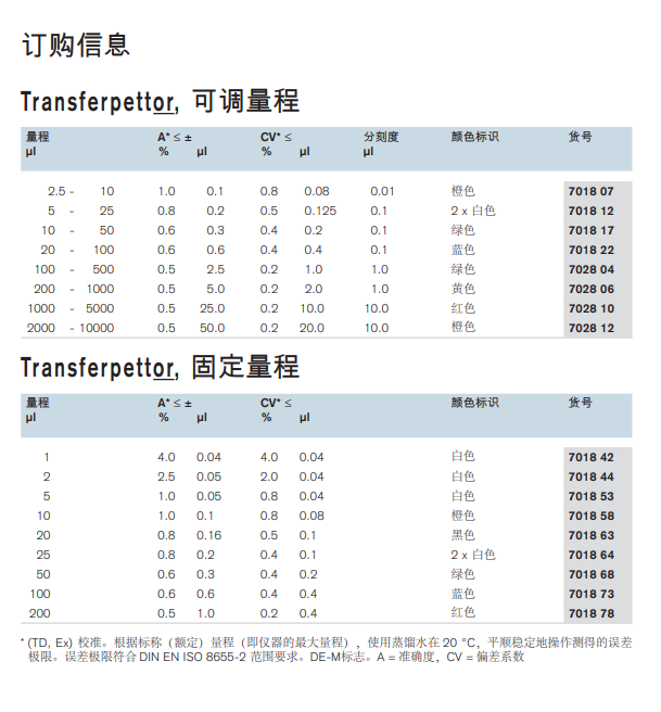 外置活塞移液器.png